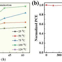 A Tpc And B Tpv Decay Kinetics Of Quasi D Pvscs Based On