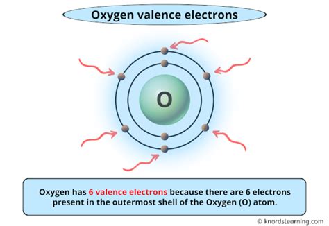 Oxygen Valence Electrons (And How to Find them?)