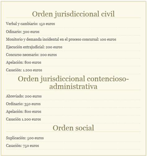 7 Claves Sobre Las Nuevas Ley De Tasa Judiciales Preguntas Frecuentes