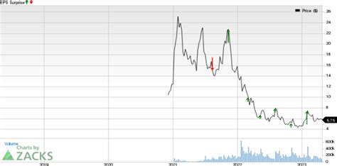 Here's What to Expect From SoFi Technologies' (SOFI) Q1 Earnings