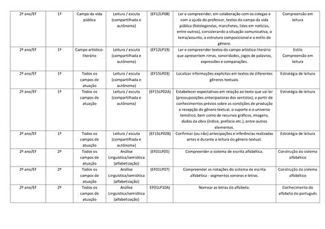 Habilidades Bncc Ano Habilidades Alinhadas A Bncc Referentes Ao