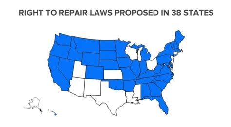 Right To Repair What It Truly Is And Why Its Important Tech Arena24