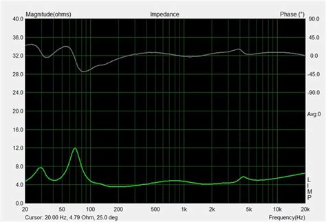 Impedanz Crazy Again Doityourself Lautsprecher Hifi Forum De