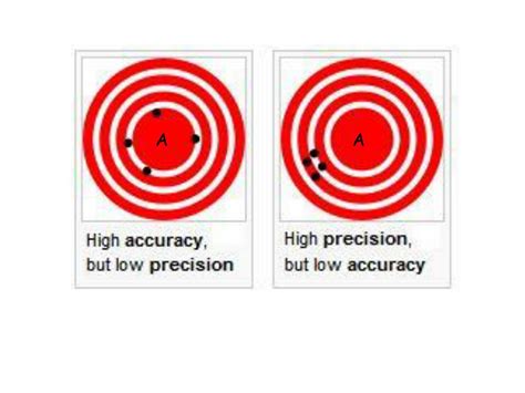 Ppt Accuracy Vs Precision Powerpoint Presentation Free Download Id