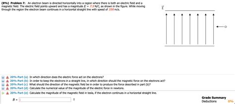 Solved An Electron Beam Is Directed Horizontally Into A Chegg