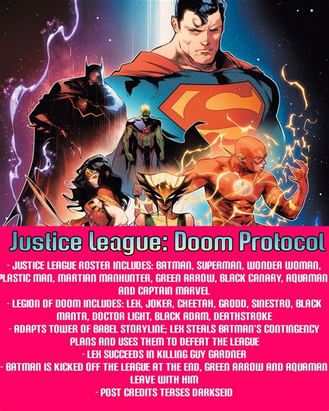 I created my own DCU slate! What would you change about it? : r/DC