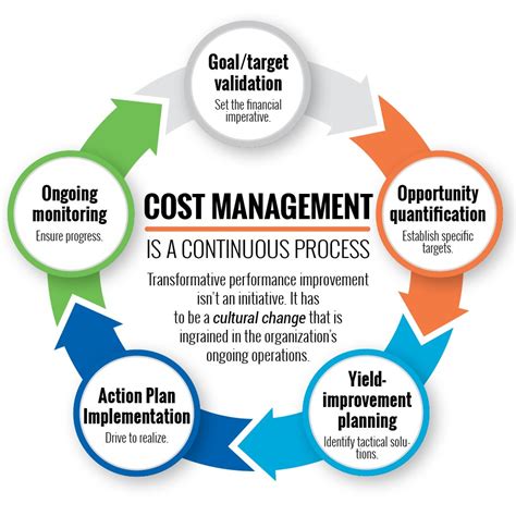 How A New View Of Performance Improvement Can Help Healthcare