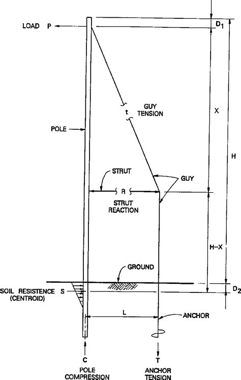 Figure From Application Of Sidewalk Guys Power Line Poles