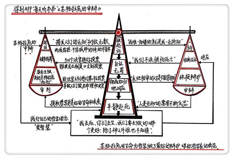 苏格拉底的申辩 酷口家数字花园