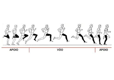 Abordagem E Import Ncia Da T Cnica De Corrida Dicas Cefad