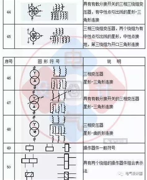 电气图纸不会读？2019最新电气图形符号大全，熟悉了就不怕读不懂 知乎