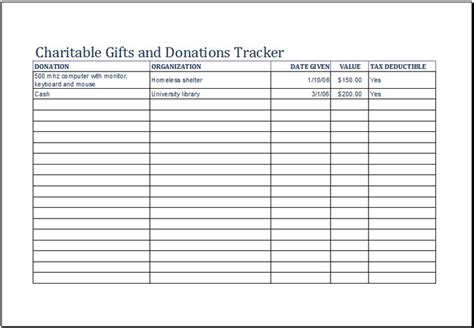 Charitable Ts And Donations Tracker Charitable Ts Donation Letter Donation Form