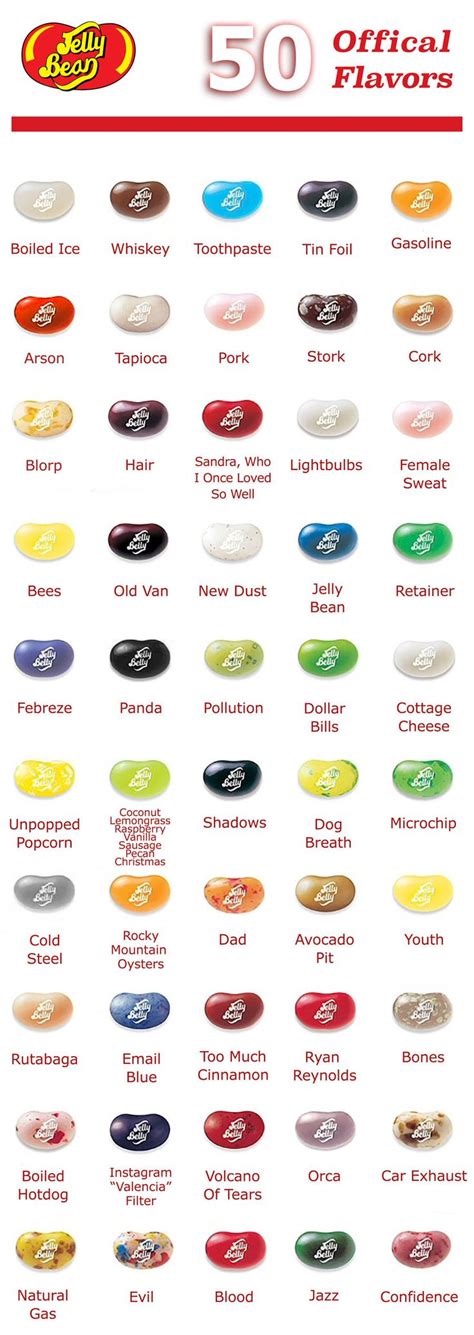 The 50 Worst Jelly Bean Flavors Of All Time | Jelly bean flavors, Jelly beans, Jelly belly beans