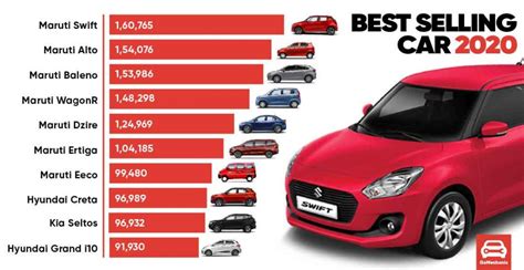 Top Most Googled Questions On The Maruti Suzuki Swift