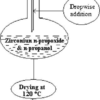 Xrd Patterns Of Sulfated Zirconia Calcined At And