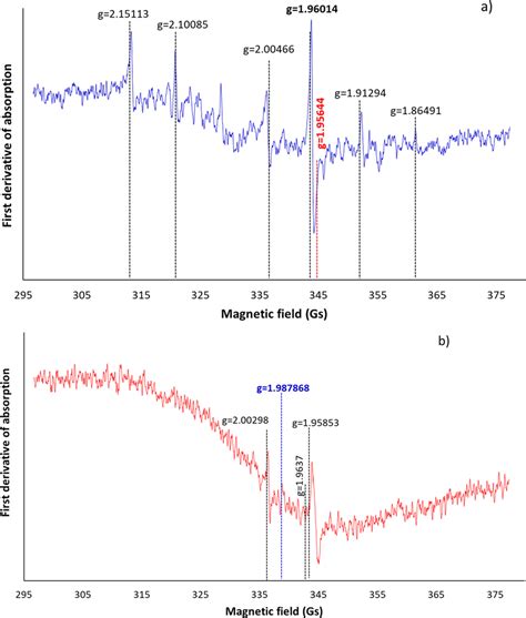 Epr Spectrum Of Znoa With Predominant Native Defects Based On Vzn