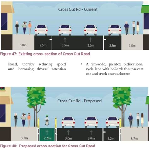 Existing and proposed cross-section of Cross Cut Road | Download ...