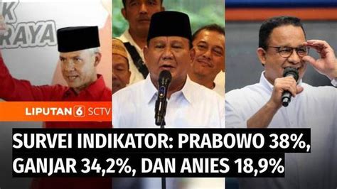 Video Survei Indikator Elektabilitas Prabowo Subianto Mengungguli