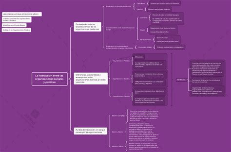 La interacción entre las organizaciones sociales y públicas La