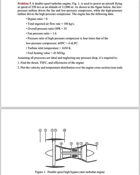 Video Solution Problem A Double Spool Turbofan Engine As Shown In