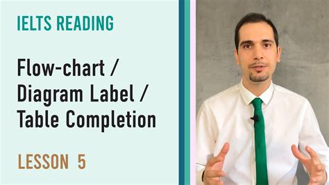 Ielts Academic General Reading Flow Chart Diagram Label Table