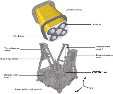 Schematic diagram of neutron detector structure. | Download Scientific ...