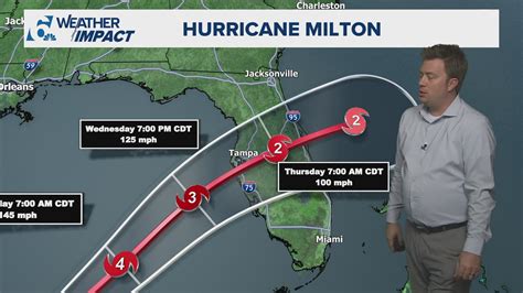 Hurricane Milton Latest | Where will Milton impact in the U.S ...