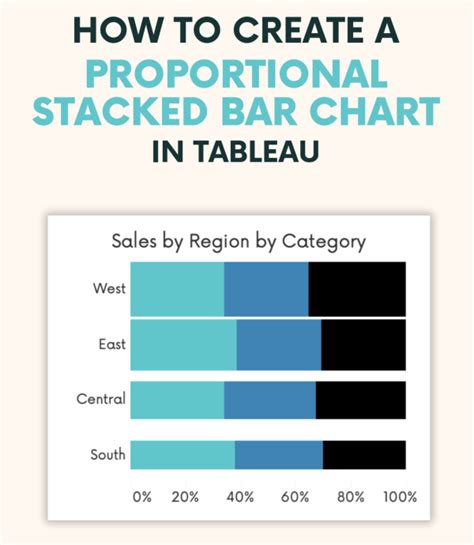 How To Create A Proportional Stacked Bar Chart In Tableau Tableau