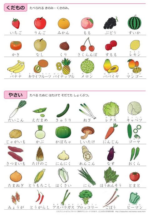 Basic Japanese Vocabulary Through Pictures Artofit