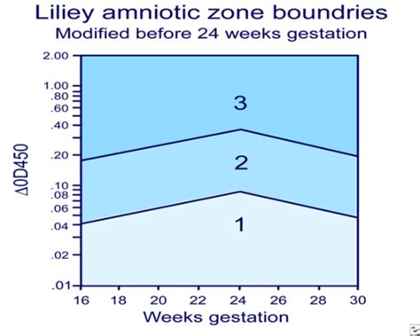 Amniotic Fluid Flashcards Quizlet