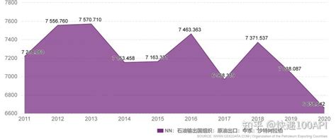 近十年沙特阿拉伯经济趋势分析 知乎