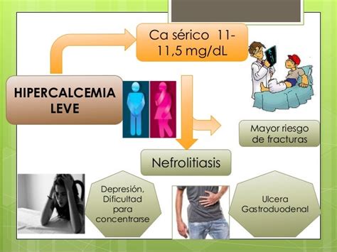 Hipercalcemia E Hipocalcemia