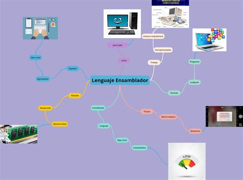 Mapa Mental Lenguaje Ensamblador The Best Porn Website