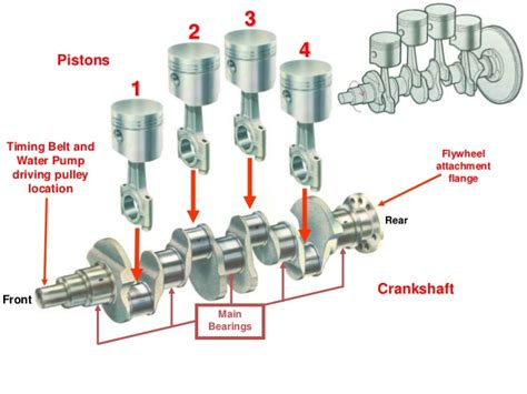 Parts Of Piston Engine