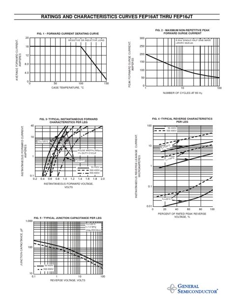 Fep Dt Rectifier Datasheet Pdf Distributor Stock And Price