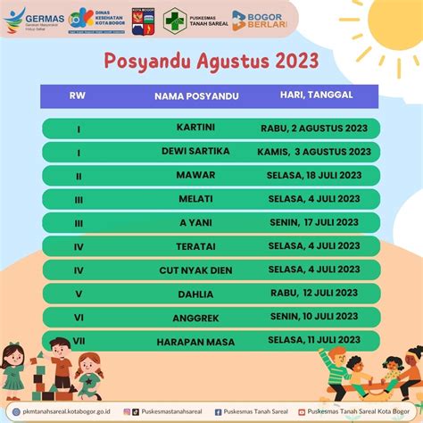 Jadwal Posyandu Agustus Puskesmas Tanah Sareal