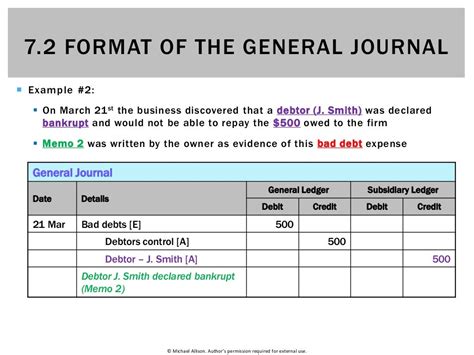 7.2 Format of the General Journal