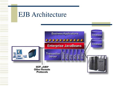 Ppt Overview Of The Java Platform Solution For E Business