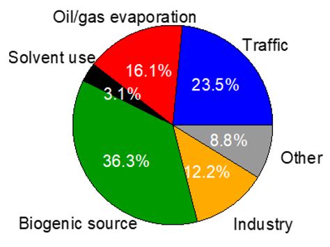 Toxics Free Full Text Chemical Characteristics And Source Specific