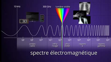 Médiathèque Qu est ce qu une onde électromagnétique