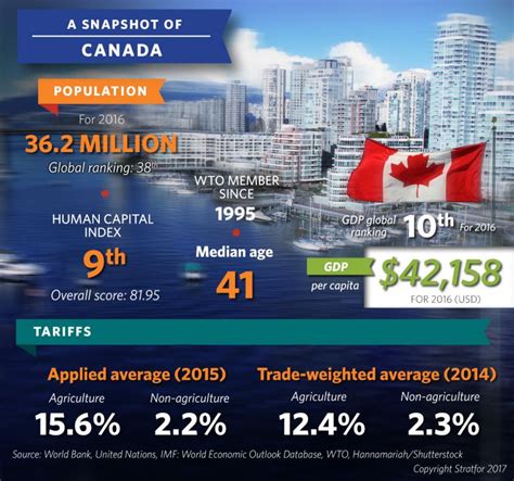 Trade Profile: Canada Negotiates Its Diversity