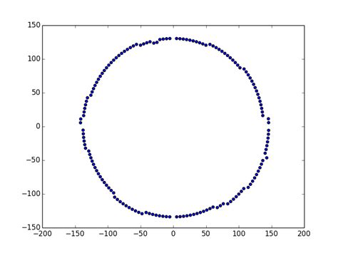 How To Draw A Circle In Python Code