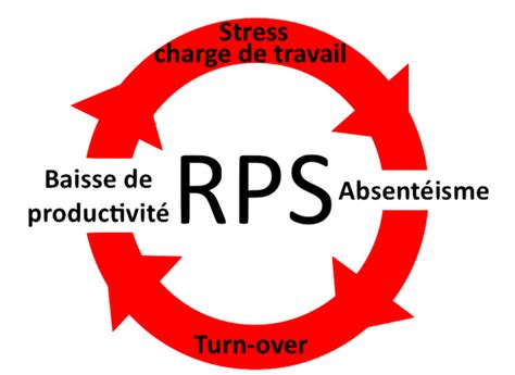 Approche De La Pr Vention Des Risques Psychosociaux Rps Cef Centre