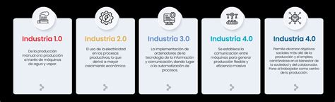 Qué ofrece la industria 5 0 eSemanal Noticias del Canal