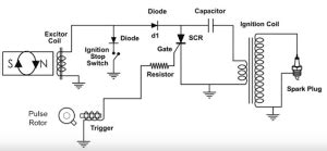 How To Test Cdi Box With A Multimeter Step Guide Toolsgalorehq