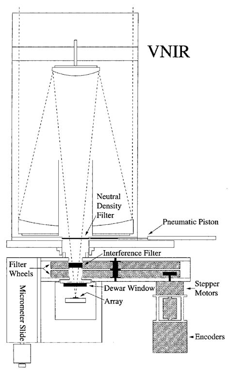 Schematic Of The VNIR Telescope And Camera Optics The Dashed Lines