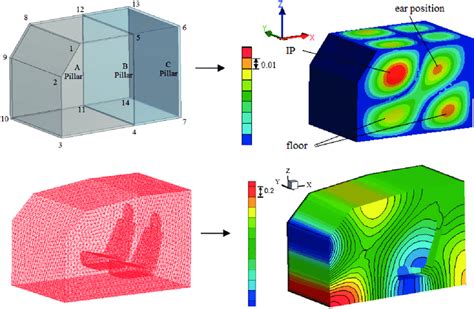 A Pure Electric Vehicle Frame Model（left）and Structure Mode Shape Download Scientific Diagram