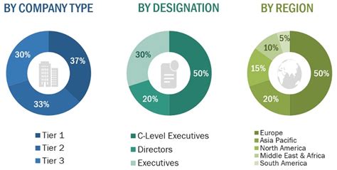 Hydrogen Storage Tank Market Share Size Trends