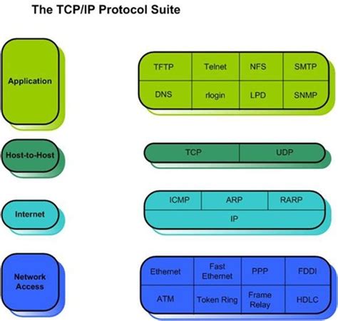 Networking Tutorial 9 Tcp Ip Fundamental