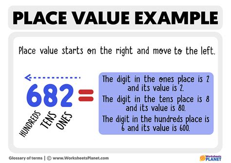 Place Value Example